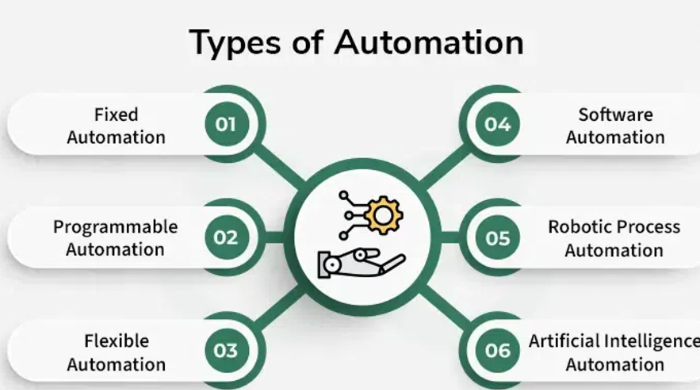 Automatizuosiu verslo procesus su Python, API, SQL ir Excel