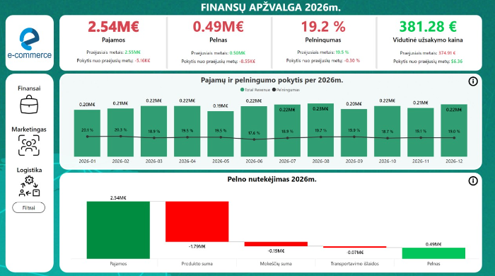 Verslo analitkos paslaugos / Power Bi sprendimai