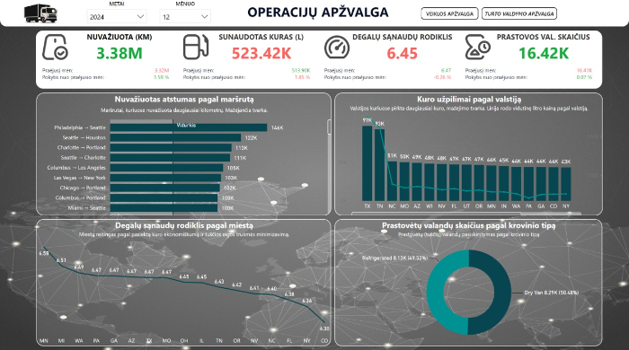 Verslo analitkos paslaugos / Power Bi sprendimai