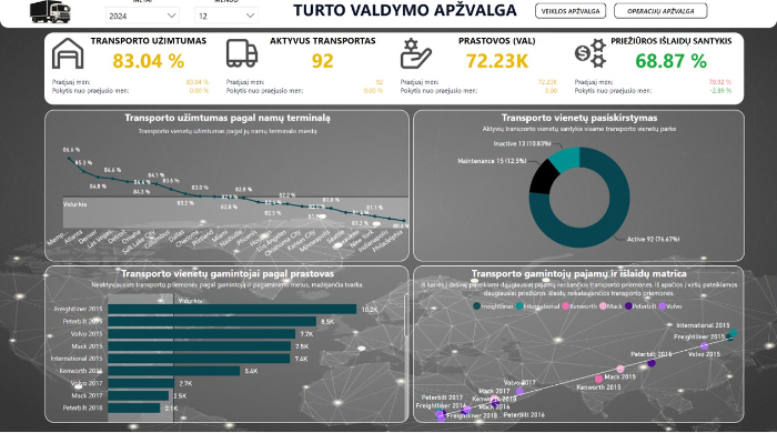 Verslo analitkos paslaugos / Power Bi sprendimai