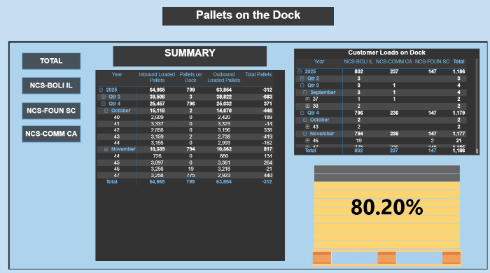 Microsoft Power BI dashboards