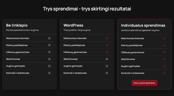 Aš sukursiu jums individualią svetainę