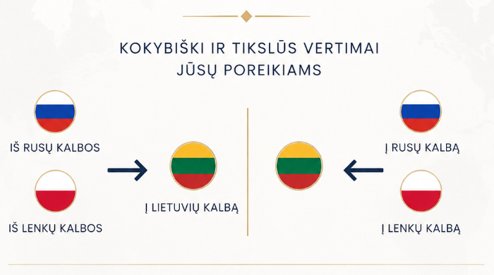 Tekstų vertimas iš Lenkų ir Rusų kalbos. 