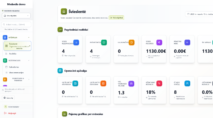 Svetainės, verslo sistemos, individualūs IT sprendimai. Nuo idėjos iki palaikymo – modernios technologijos, pritaikytos jūsų verslui. 