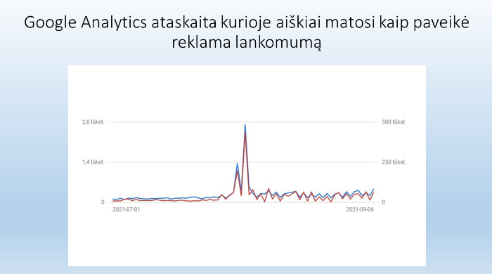 Google ADS kūrimas ir administravimas